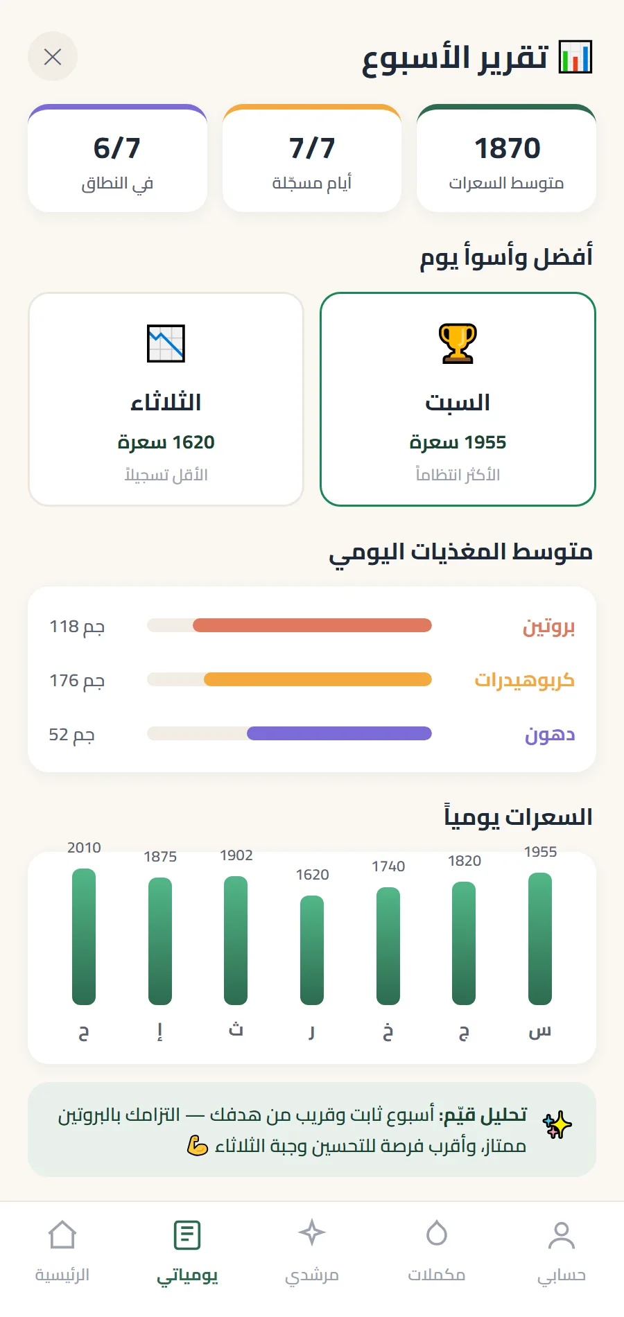 التقرير الأسبوعي في قِوام — الإحصاءات ومخطط السعرات اليومي